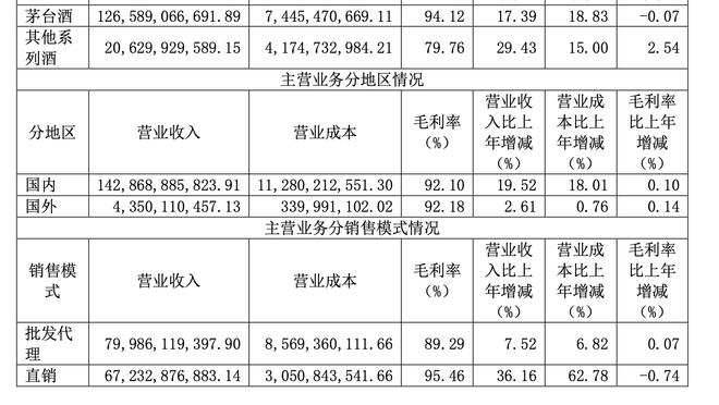 中国女足今年取得10胜4平9负的战绩，三项大赛成绩均不理想